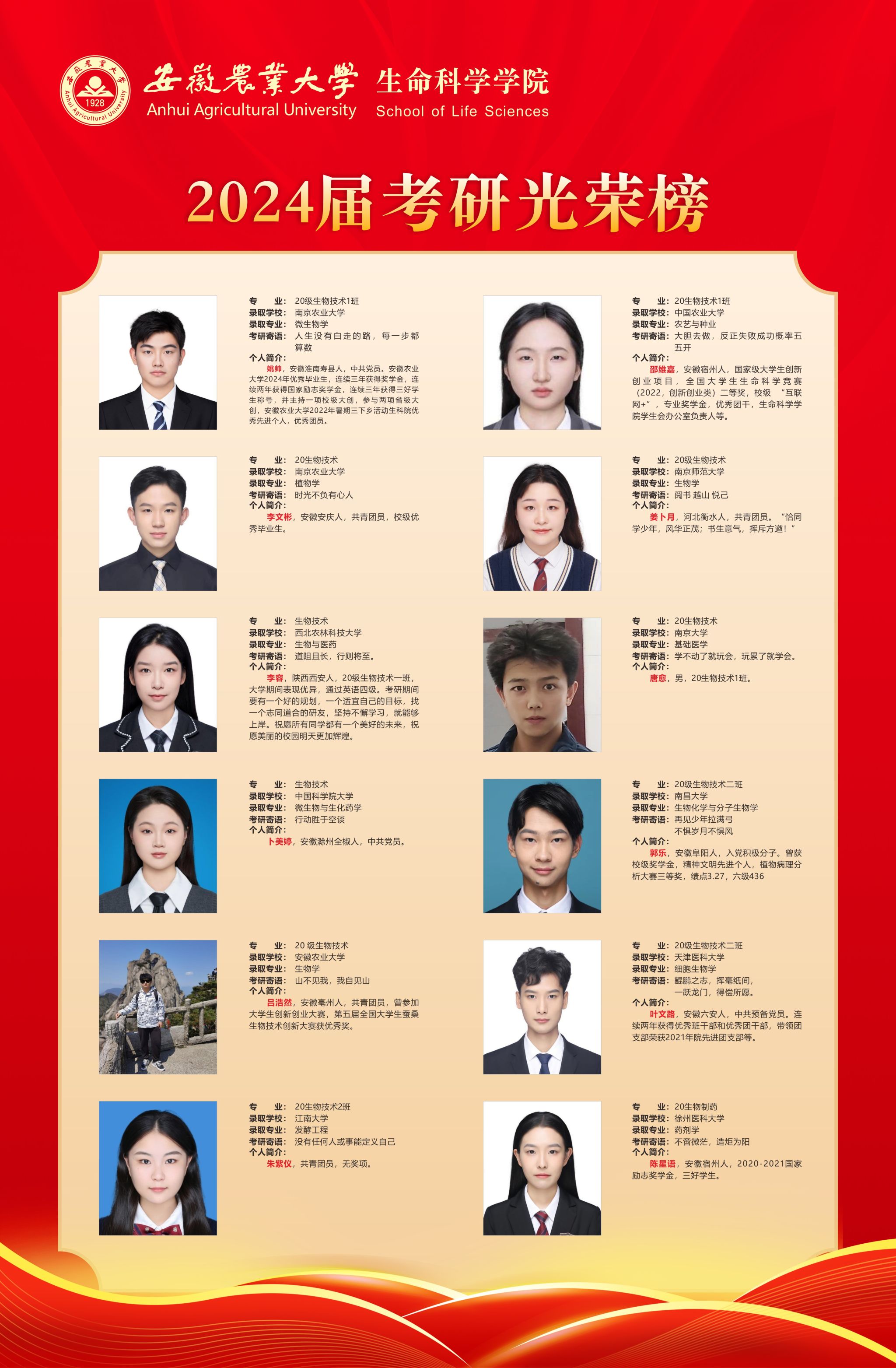 生命科学学院2024年考研光荣榜